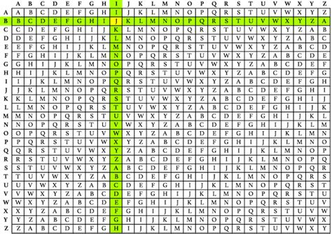 Cipher Identifier (online tool) .
